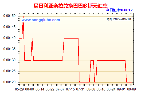 尼日利亚奈拉兑人民币汇率走势图