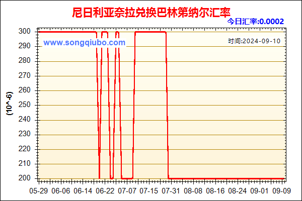 尼日利亚奈拉兑人民币汇率走势图