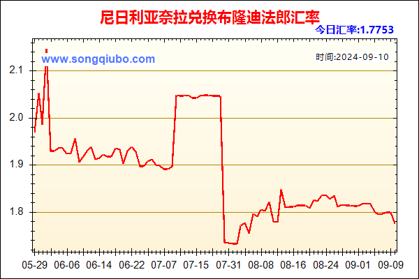 尼日利亚奈拉兑人民币汇率走势图