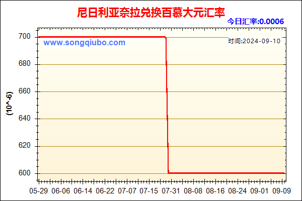 尼日利亚奈拉兑人民币汇率走势图