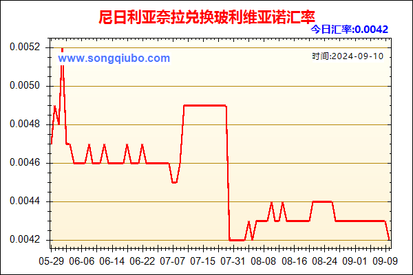 尼日利亚奈拉兑人民币汇率走势图