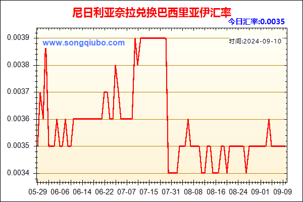 尼日利亚奈拉兑人民币汇率走势图