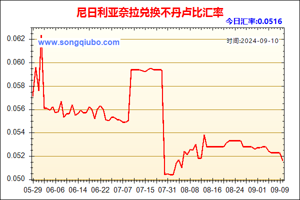 尼日利亚奈拉兑人民币汇率走势图