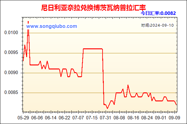 尼日利亚奈拉兑人民币汇率走势图