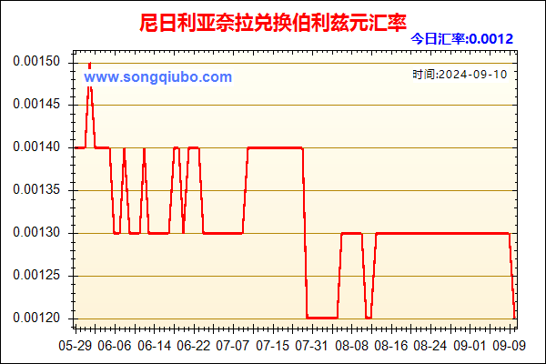 尼日利亚奈拉兑人民币汇率走势图