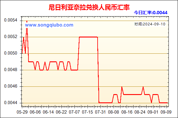 尼日利亚奈拉兑人民币汇率走势图