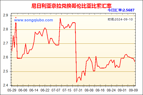 尼日利亚奈拉兑人民币汇率走势图