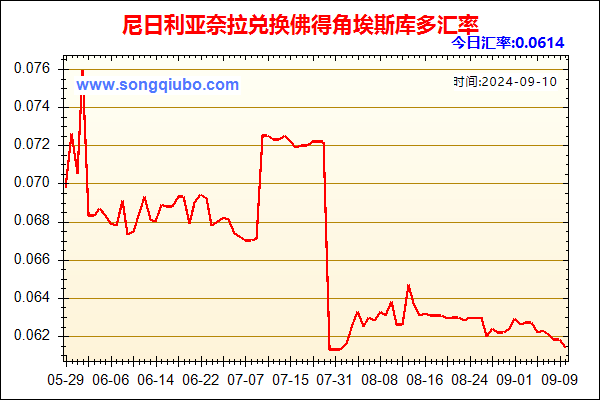 尼日利亚奈拉兑人民币汇率走势图