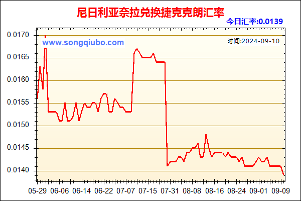 尼日利亚奈拉兑人民币汇率走势图