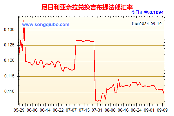 尼日利亚奈拉兑人民币汇率走势图