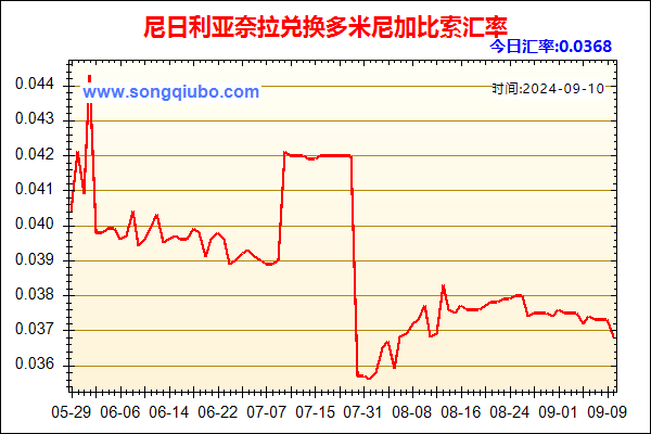 尼日利亚奈拉兑人民币汇率走势图