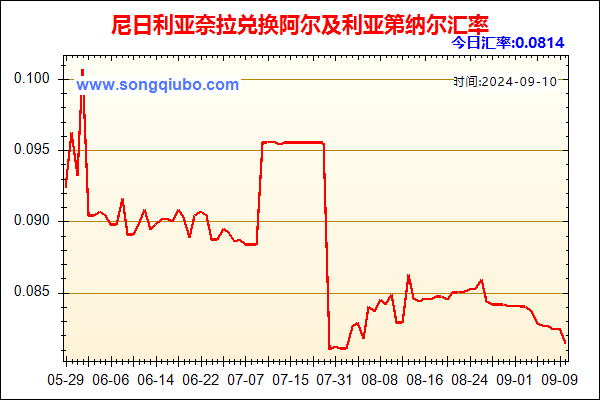 尼日利亚奈拉兑人民币汇率走势图