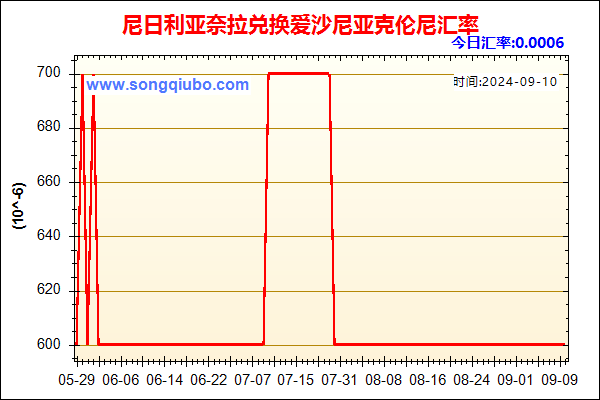 尼日利亚奈拉兑人民币汇率走势图