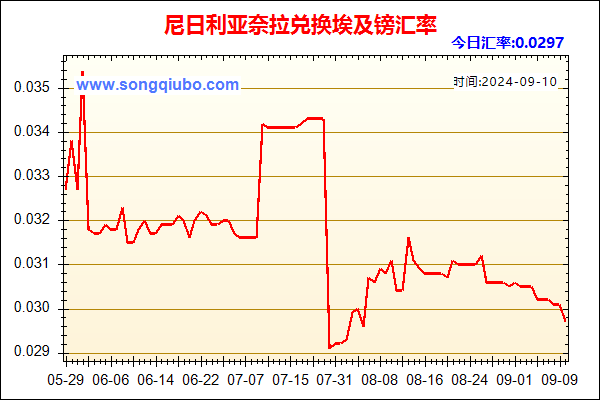 尼日利亚奈拉兑人民币汇率走势图