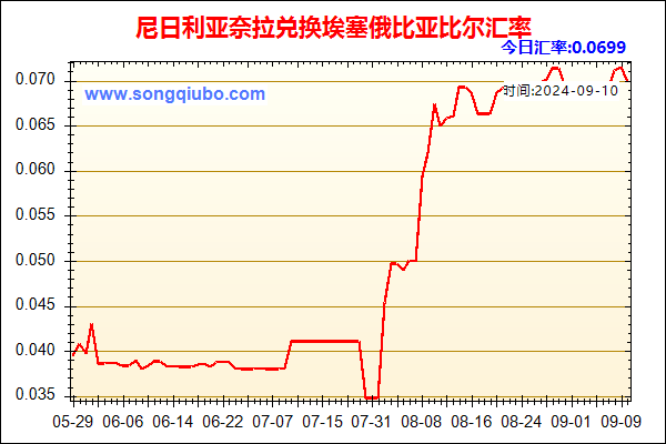 尼日利亚奈拉兑人民币汇率走势图