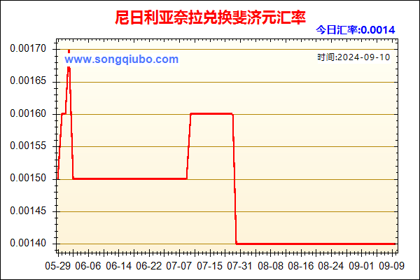 尼日利亚奈拉兑人民币汇率走势图