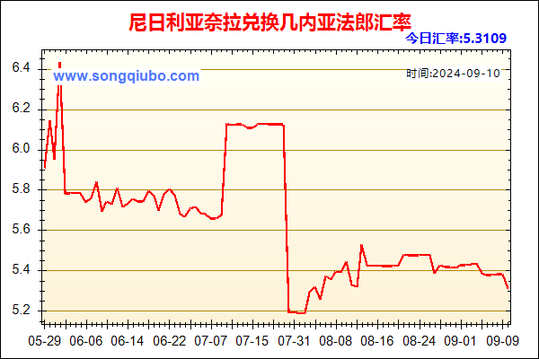 尼日利亚奈拉兑人民币汇率走势图