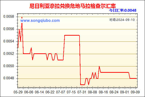 尼日利亚奈拉兑人民币汇率走势图