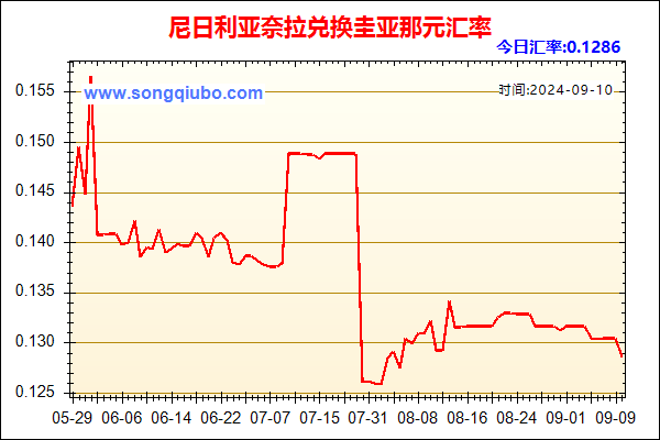 尼日利亚奈拉兑人民币汇率走势图