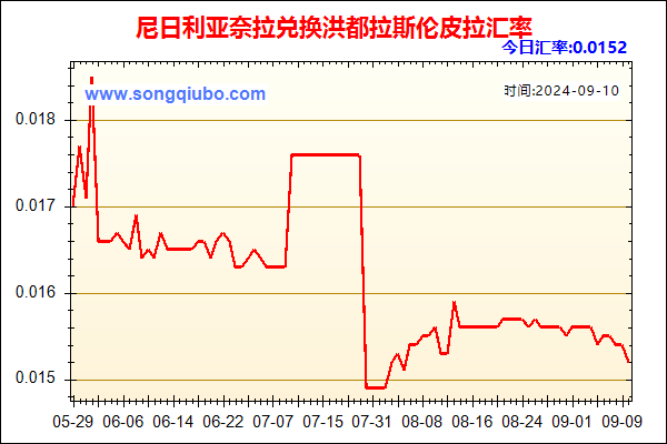 尼日利亚奈拉兑人民币汇率走势图