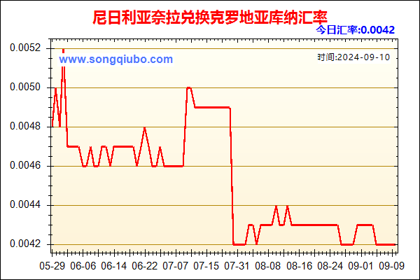 尼日利亚奈拉兑人民币汇率走势图