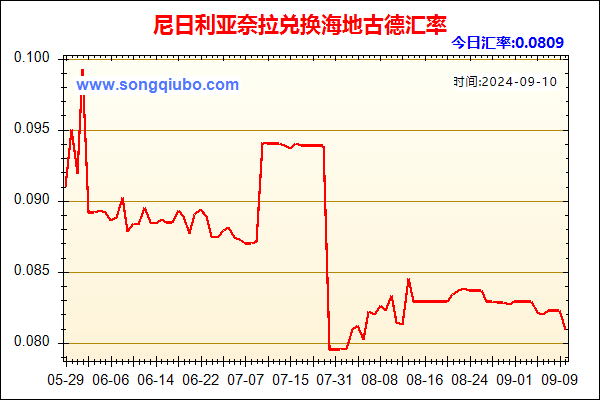 尼日利亚奈拉兑人民币汇率走势图