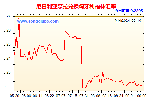 尼日利亚奈拉兑人民币汇率走势图