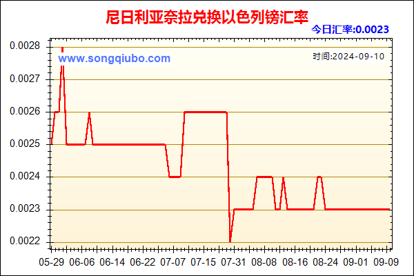 尼日利亚奈拉兑人民币汇率走势图