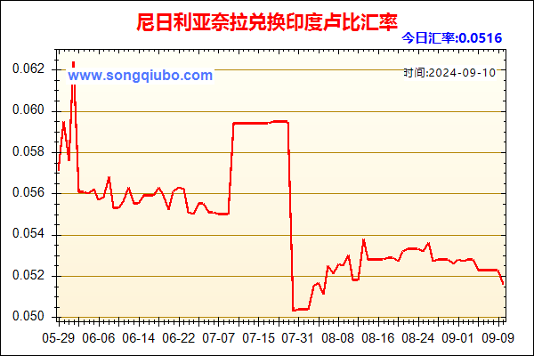 尼日利亚奈拉兑人民币汇率走势图