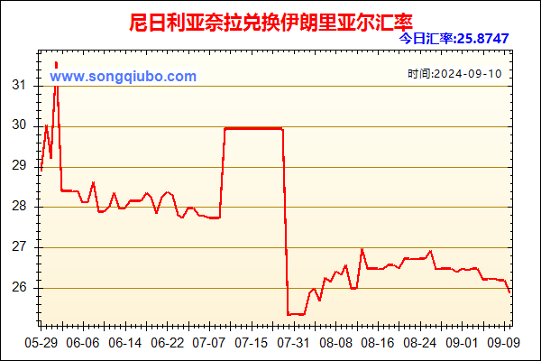 尼日利亚奈拉兑人民币汇率走势图