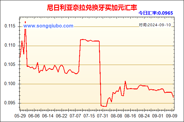 尼日利亚奈拉兑人民币汇率走势图