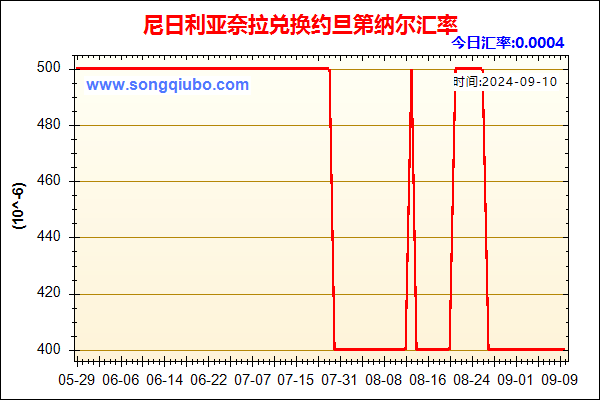 尼日利亚奈拉兑人民币汇率走势图