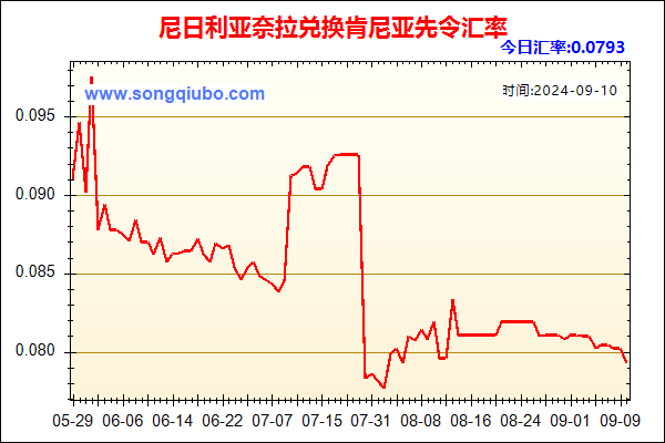 尼日利亚奈拉兑人民币汇率走势图