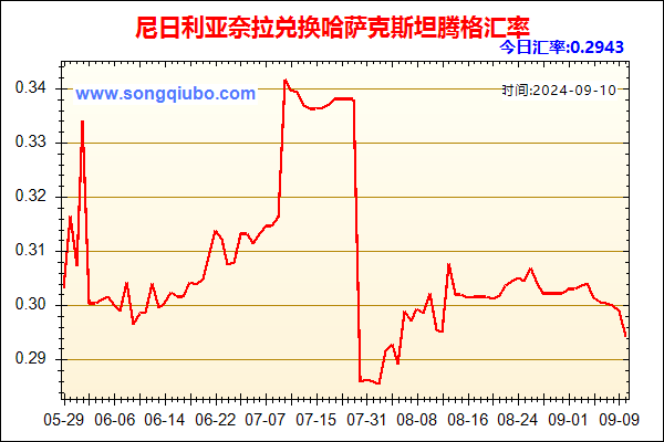 尼日利亚奈拉兑人民币汇率走势图