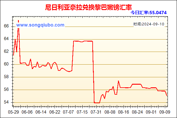 尼日利亚奈拉兑人民币汇率走势图