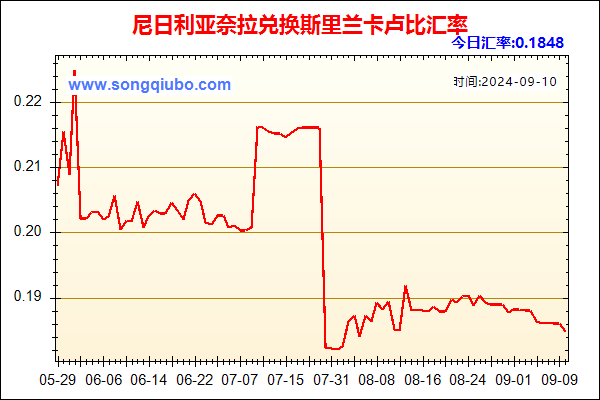 尼日利亚奈拉兑人民币汇率走势图