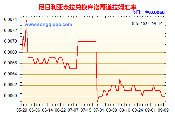 尼日利亚奈拉兑人民币汇率走势图