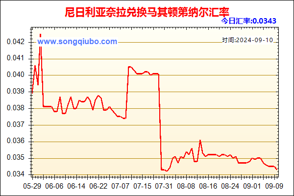 尼日利亚奈拉兑人民币汇率走势图