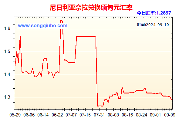 尼日利亚奈拉兑人民币汇率走势图