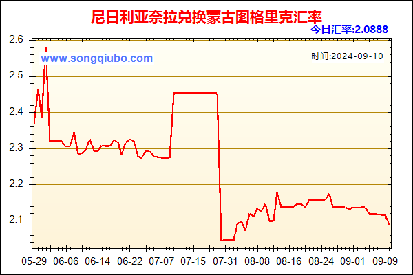 尼日利亚奈拉兑人民币汇率走势图