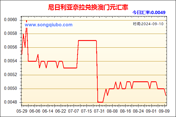 尼日利亚奈拉兑人民币汇率走势图