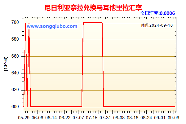 尼日利亚奈拉兑人民币汇率走势图