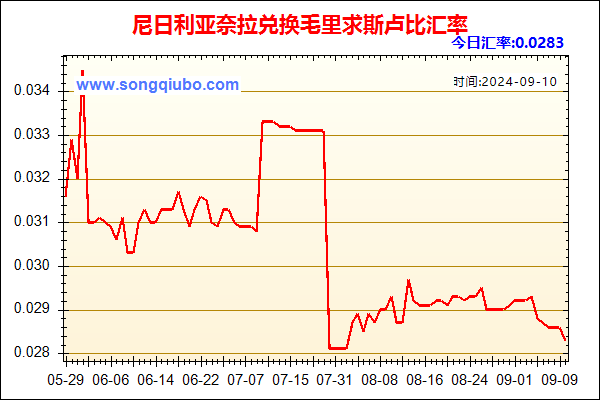 尼日利亚奈拉兑人民币汇率走势图