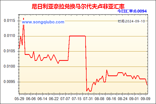 尼日利亚奈拉兑人民币汇率走势图