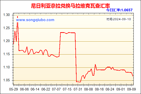 尼日利亚奈拉兑人民币汇率走势图