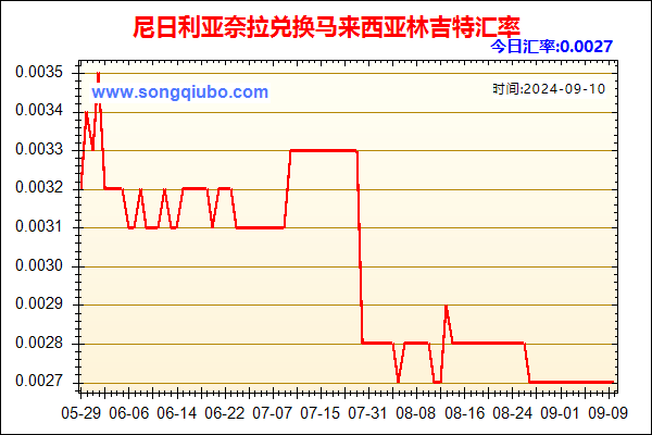 尼日利亚奈拉兑人民币汇率走势图