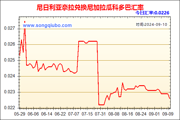 尼日利亚奈拉兑人民币汇率走势图