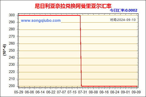 尼日利亚奈拉兑人民币汇率走势图