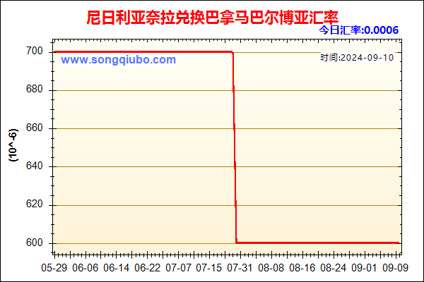 尼日利亚奈拉兑人民币汇率走势图