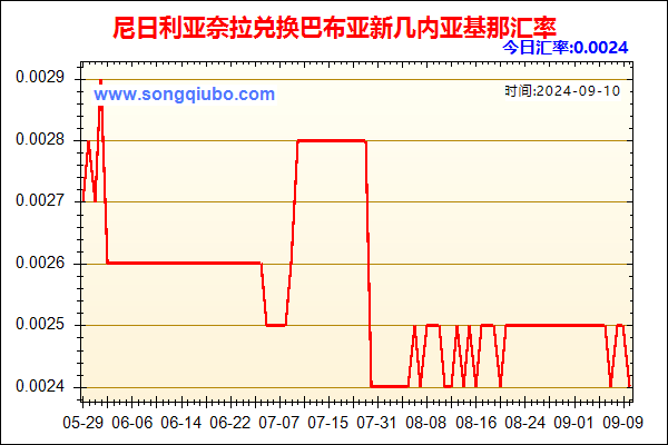 尼日利亚奈拉兑人民币汇率走势图